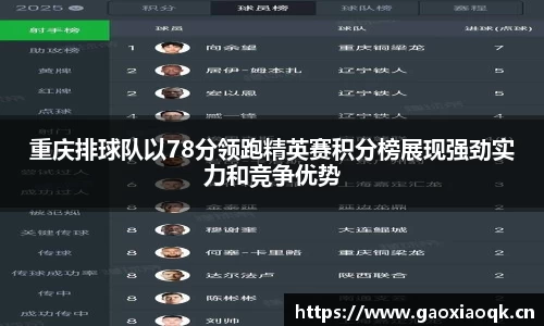 重庆排球队以78分领跑精英赛积分榜展现强劲实力和竞争优势