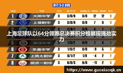 上海足球队以64分领跑总决赛积分榜展现强劲实力