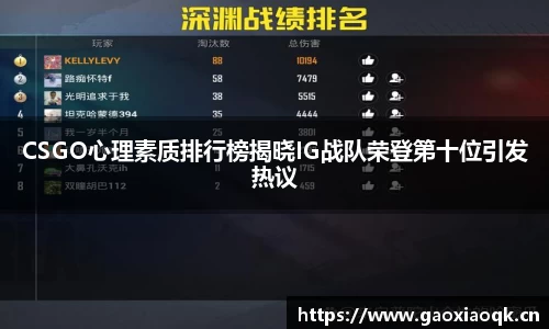 CSGO心理素质排行榜揭晓IG战队荣登第十位引发热议