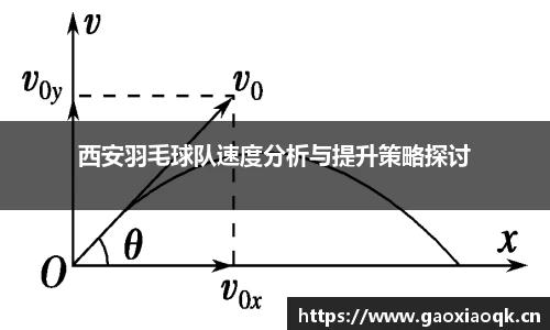 西安羽毛球队速度分析与提升策略探讨